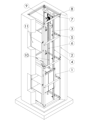 Pico Lift (Doppler)